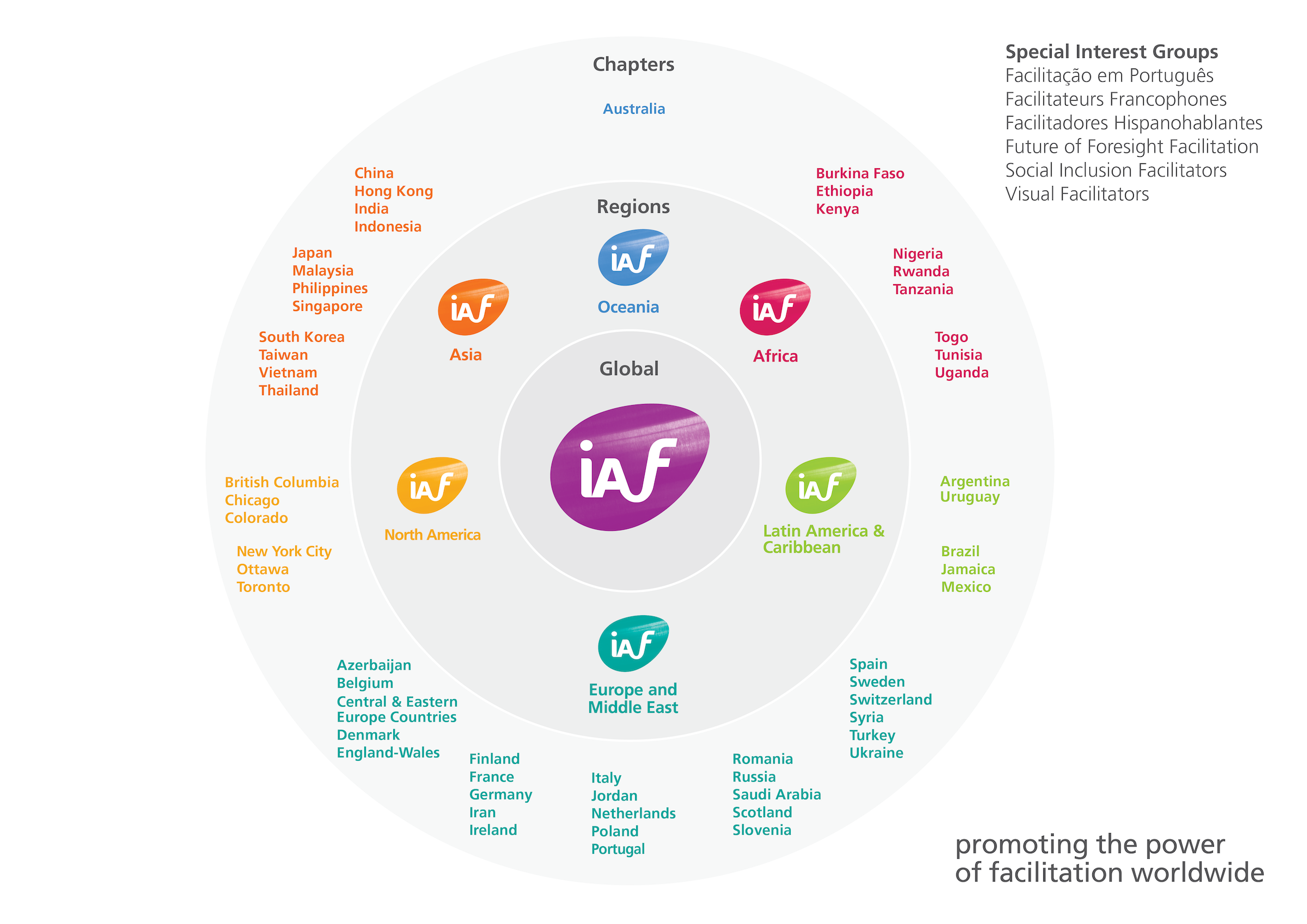 IAF Structure Juli 2023